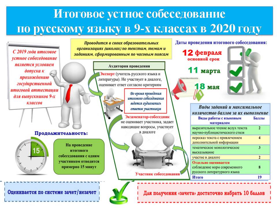 Что будет если не сдать итоговый проект В Республике Бурятия итоговое собеседование по русскому языку 12 февраля сдадут 